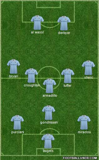 Manchester City Formation 2012