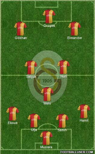 Galatasaray SK Formation 2012