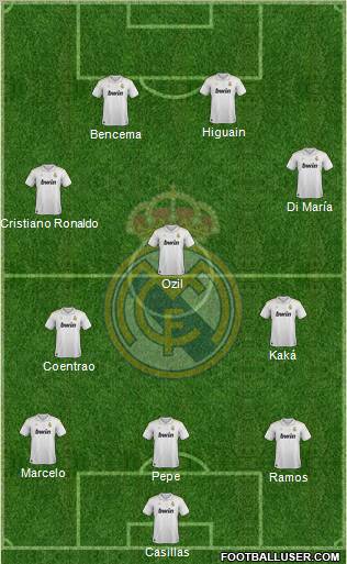 Real Madrid C.F. Formation 2012