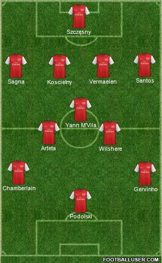 Arsenal Formation 2012