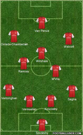 Arsenal Formation 2012