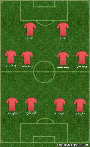 Football Manager Team Formation 2012