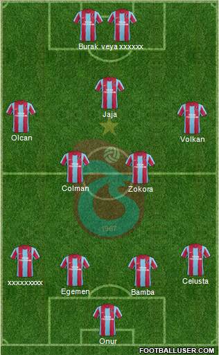 Trabzonspor Formation 2012