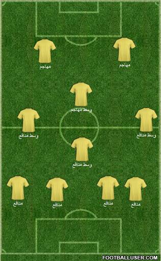 Dream Team Formation 2012