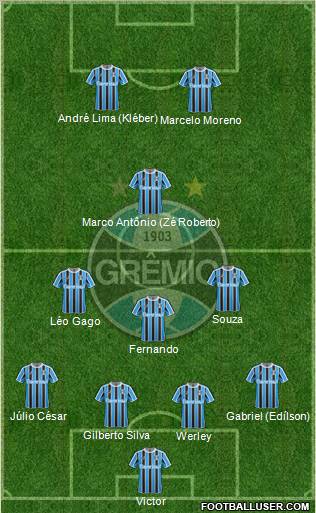 Grêmio FBPA Formation 2012