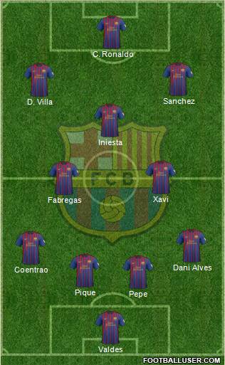 F.C. Barcelona Formation 2012