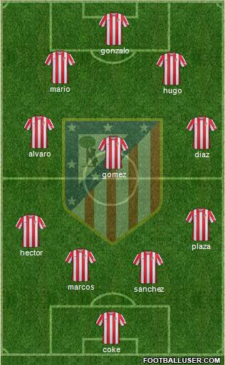 C. Atlético Madrid S.A.D. Formation 2012