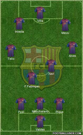 F.C. Barcelona Formation 2012