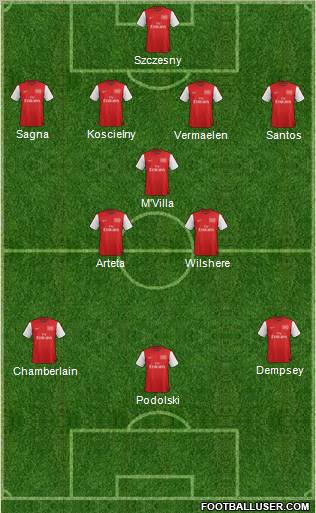 Arsenal Formation 2012