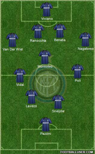 F.C. Internazionale Formation 2012