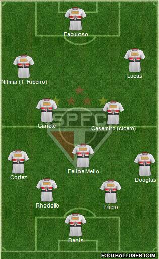 São Paulo FC Formation 2012