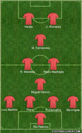 Fifa Team Formation 2012