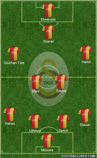 Galatasaray SK Formation 2012