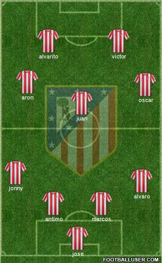 C. Atlético Madrid S.A.D. Formation 2012