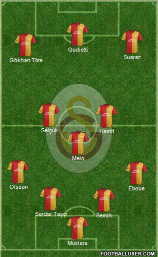 Galatasaray SK Formation 2012