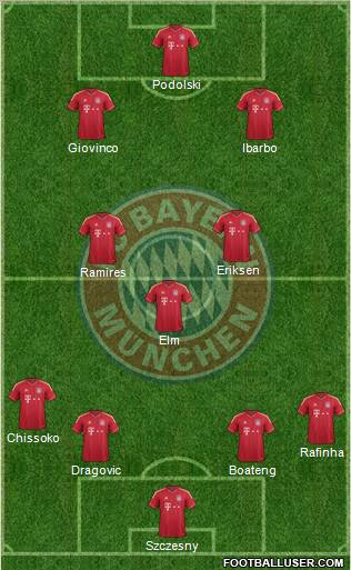 FC Bayern München Formation 2012