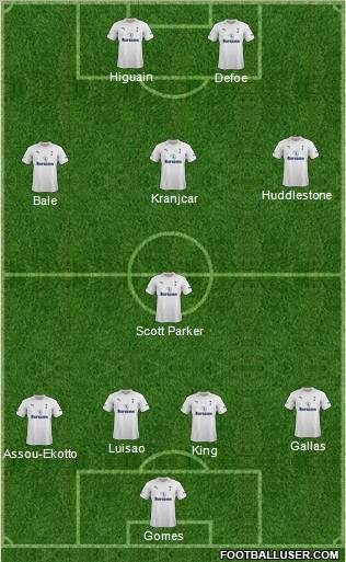 Tottenham Hotspur Formation 2012