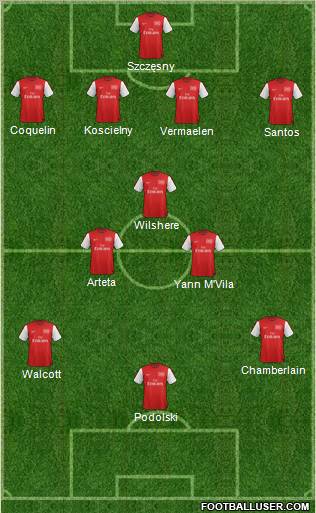 Arsenal Formation 2012