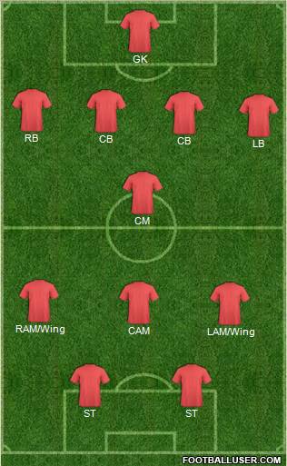 Champions League Team Formation 2012