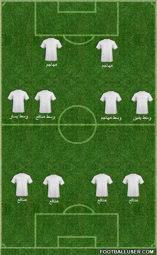 Dream Team Formation 2012