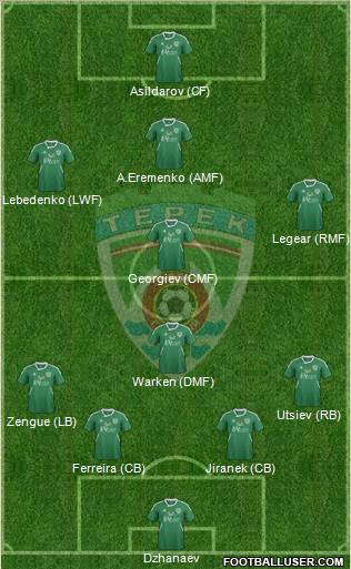 Terek Grozny Formation 2012