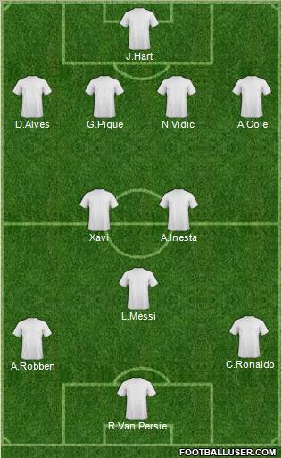 Dream Team Formation 2012