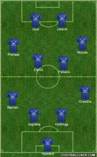 Everton Formation 2012