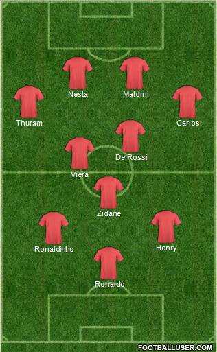 Dream Team Formation 2012