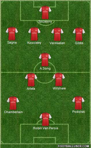 Arsenal Formation 2012