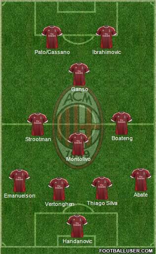 A.C. Milan Formation 2012