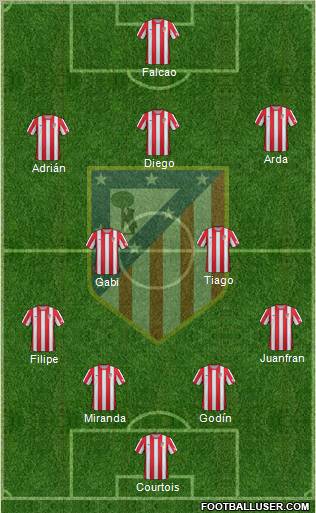 C. Atlético Madrid S.A.D. Formation 2012