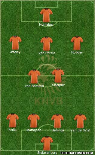 Holland Formation 2012