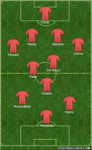 Dream Team Formation 2012