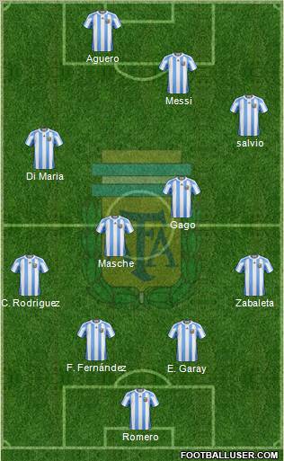 Argentina Formation 2012