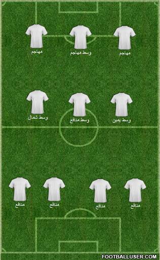 Dream Team Formation 2012