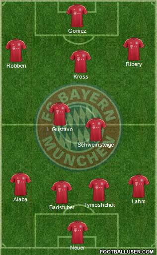 FC Bayern München Formation 2012