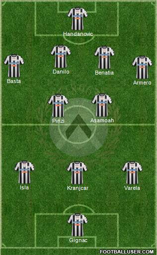 Udinese Formation 2012