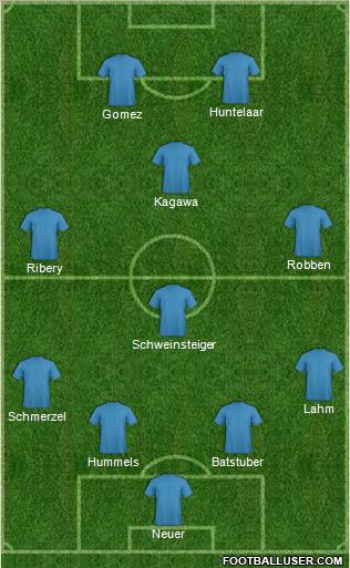 Fifa Team Formation 2012