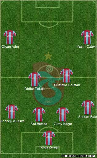 Trabzonspor Formation 2012