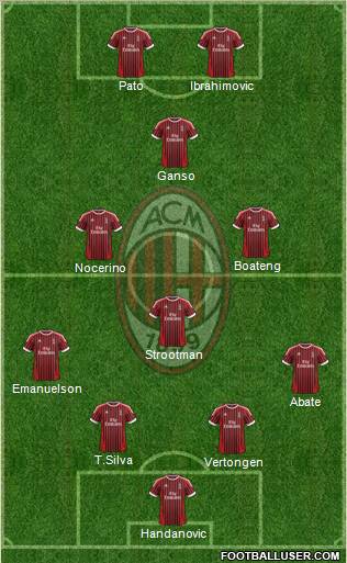A.C. Milan Formation 2012