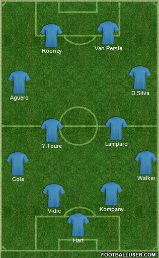 Fifa Team Formation 2012