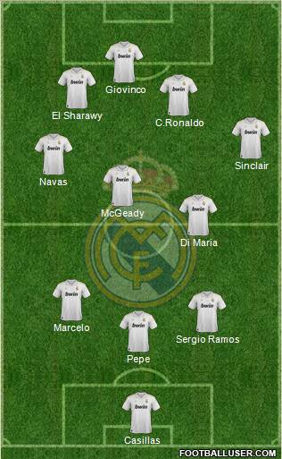 Real Madrid C.F. Formation 2012