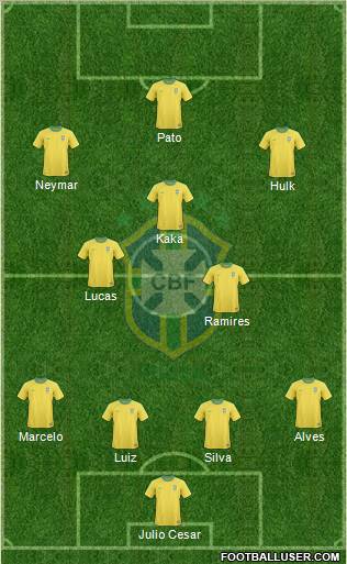 Brazil Formation 2012