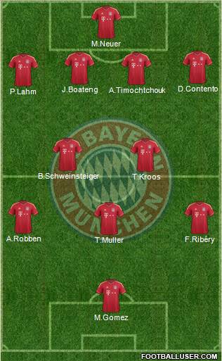 FC Bayern München Formation 2012