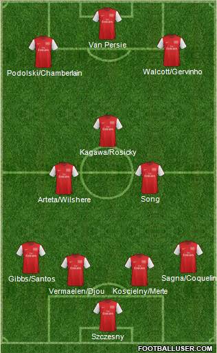Arsenal Formation 2012