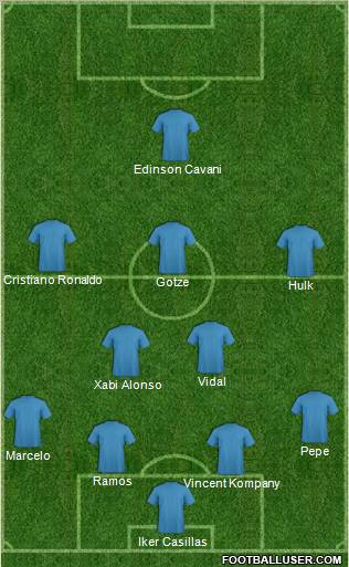 Champions League Team Formation 2012