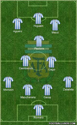 Argentina Formation 2012