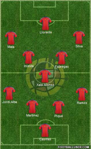Spain Formation 2012
