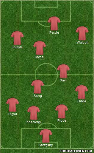 Champions League Team Formation 2012