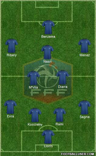 France Formation 2012